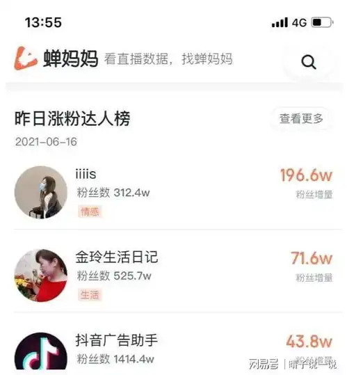  拒绝王思聪,一夜涨粉200万,做抖音直播就那么香吗