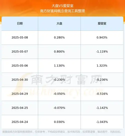  603214在板块的排名好不好202559
