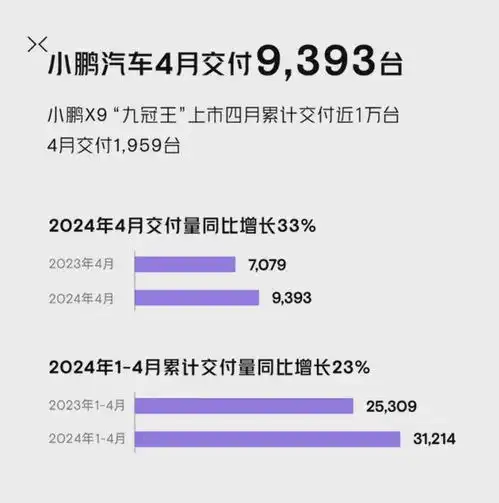  4月份新能源汽车销量出炉,比亚迪蝉联销冠