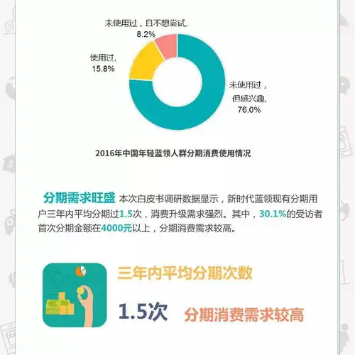  消费研究报告之中国新时代蓝领消费与成长白皮书