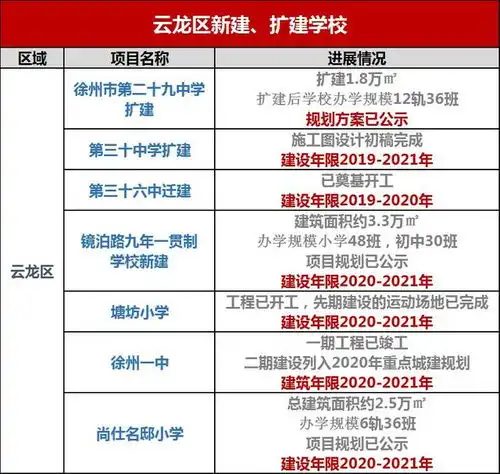  2025亿投资来了2020年徐州或迎大爆发