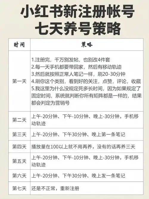  小红书卖ai情侣头像,靠这个方法,有人一天进账1400