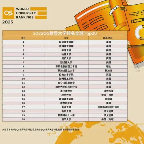  江苏这11所高校,进入2025qs世界大学排名榜单
