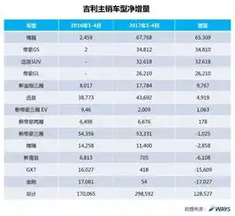  吉利销量逆势增长到底谁谁谁谁谁谁谁谁谁受冲击