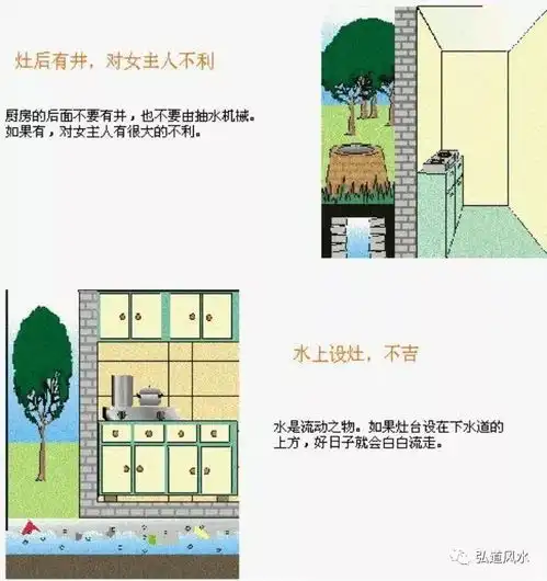  宽觉居士谈居家装修设计与风水融合图文诠释建议收藏