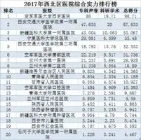  全国最好的医院有哪权威榜单出炉啦,你还不快收藏
