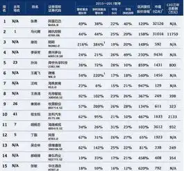 今年最好微信头像图片榜