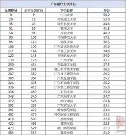  2019年中国最好大学出炉社会捐赠成重要指标