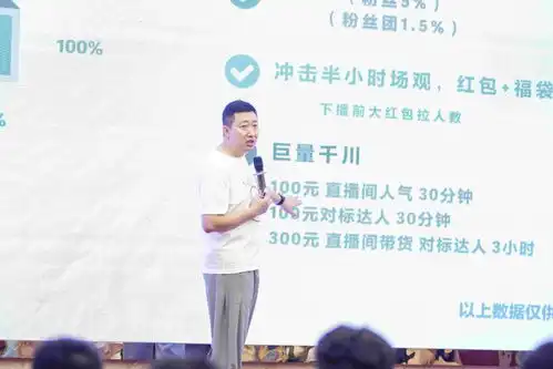  要火直播两天一夜抖音电商全景运营总裁班圆满收官