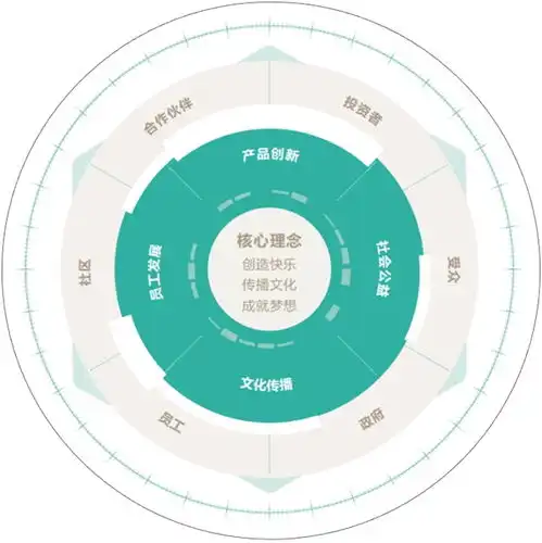  完美世界荣获南方周末年度杰出责任企业