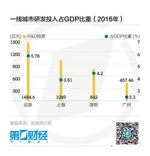  gdp万亿俱乐部城市增至14个,江苏最多广东第二