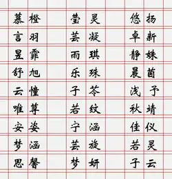 微信头像女生可爱简单大