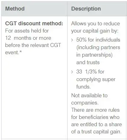  干货丨澳洲税务局不会告诉你的避税方式