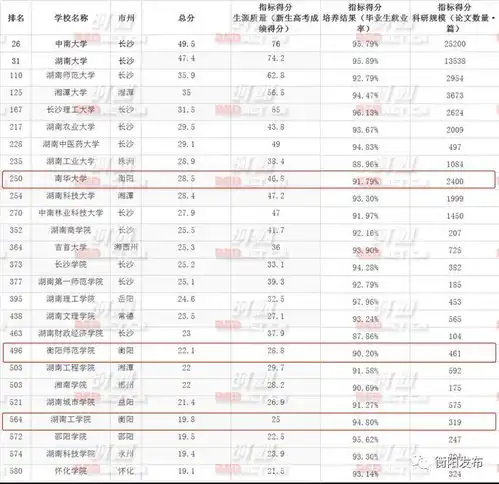  高考倒计时99天2018中国最好的大学名单出炉,衡阳三所大学入选