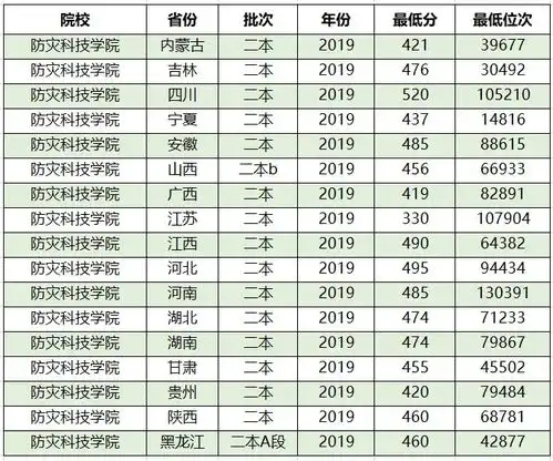  我国这2所特色大学,以行业命名,堪称所在领域独一无二的高校