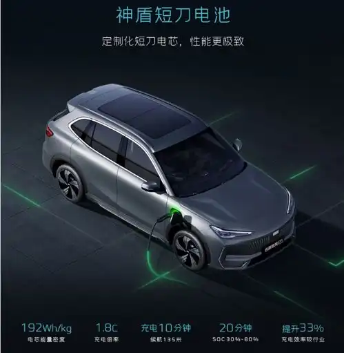  比元plus还便宜1万吉利银河e5全球上市