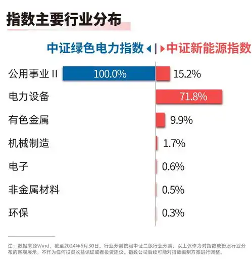  2025年全球可再生能源发电量将首超煤炭,绿色电力etf562960新能源etf易方达516090等产品聚焦板块龙头
