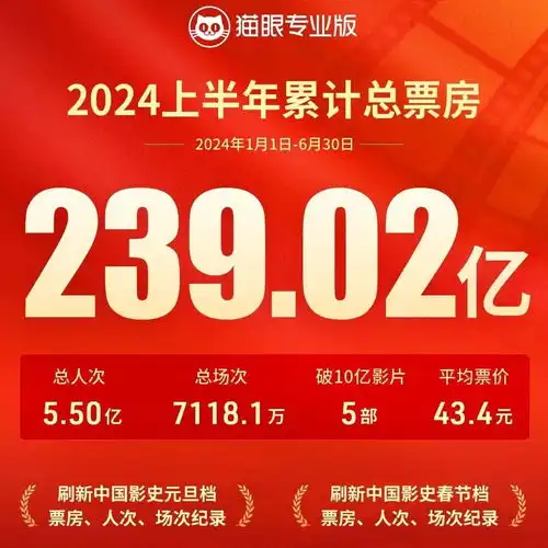  从国内到国外,电影经历半年寂