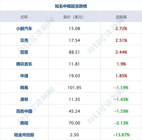  deepseek凌晨再发新模型英伟达市值蒸发超4万亿苹果重夺股王万科董事会主席换人丨每经早参