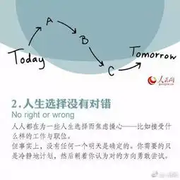  看完这些,我想我可能不是一个合格的大学生