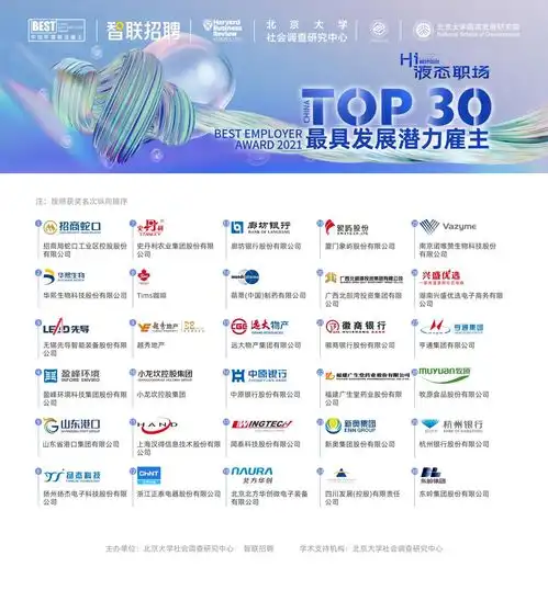  2021最具发展潜力雇主28的员工表示无论涨多少薪水都不跳槽
