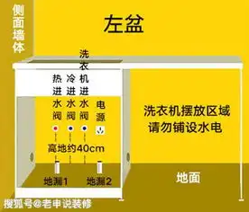 洗衣机放哪里好这3个地方各有优劣,你会选哪个地方