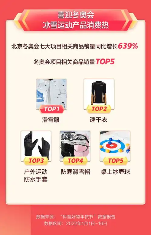  抖音好物年货节数据报告非遗夹江腐乳祥禾饽饽铺团圆礼盒受欢迎