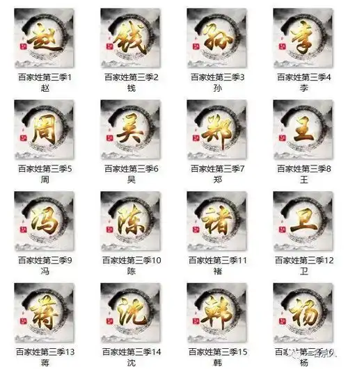  孙姓微信头像图片