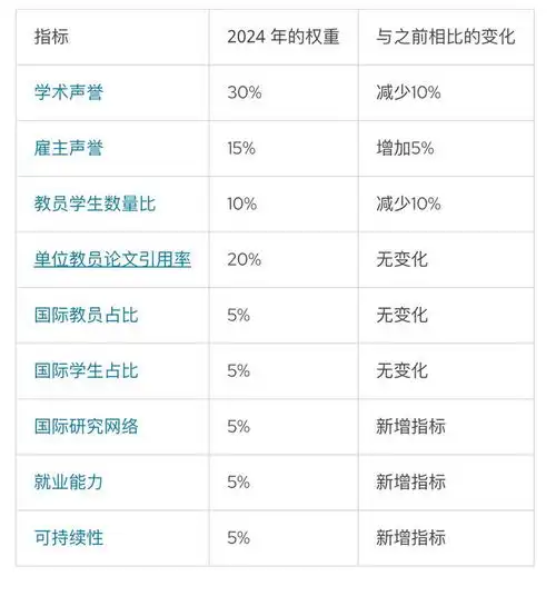  2025年qs榜单出炉,帝国理工力压牛剑,懂事的母校会自己给你涨排名