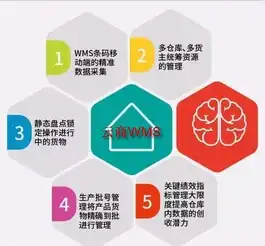  仓储兵法仓库如何突破粗放式管理的藩篱