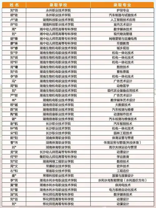  2025年湖南单招培训招生简章