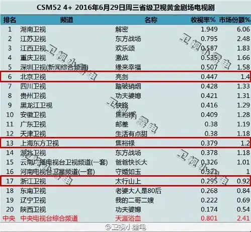 2021年最好看的微信头像