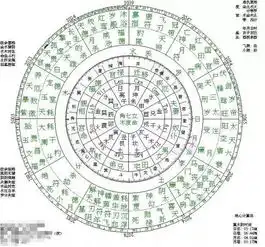 大福利专属星盘解析你要不要