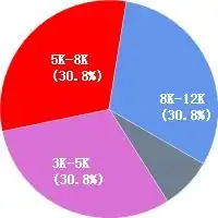  丹东讲师工资待遇