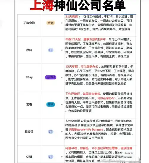  上海待遇最棒的公司排名出炉