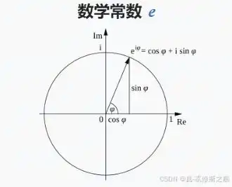  最美的数学公式欧拉公式