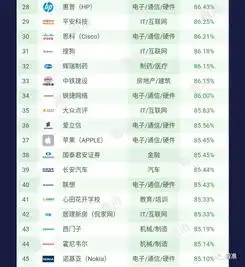 员工深爱的好公司都在这里看准2018年q1最佳公司排行榜