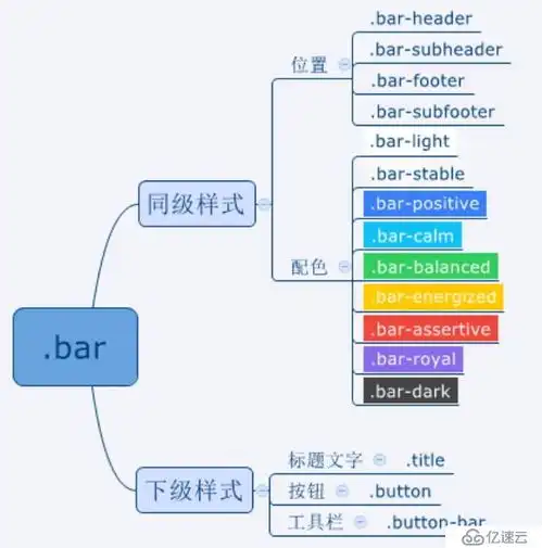  ioniccss布局介绍一