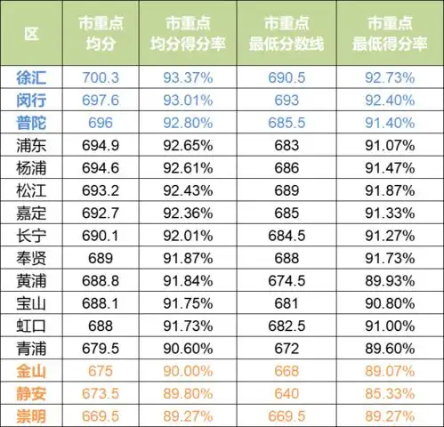2021年微信头像最火的平