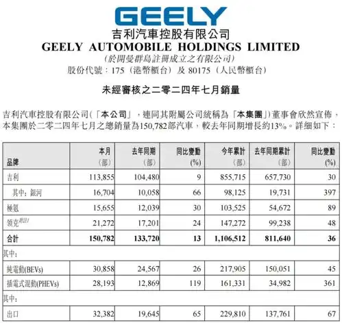  吉利汽车证明什么质疑什么