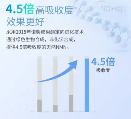  nmn九问一分钟带你了解长寿药nmn
