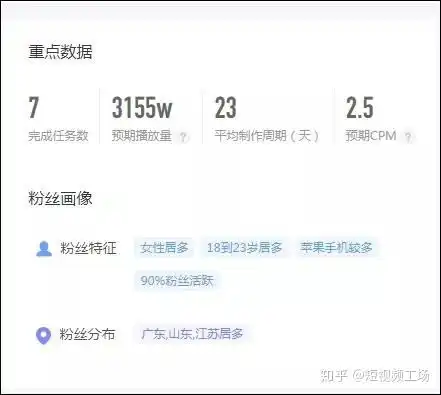  假vlog闺蜜相爱相杀,抖音疯产姐妹月涨粉650万,真实才吃香