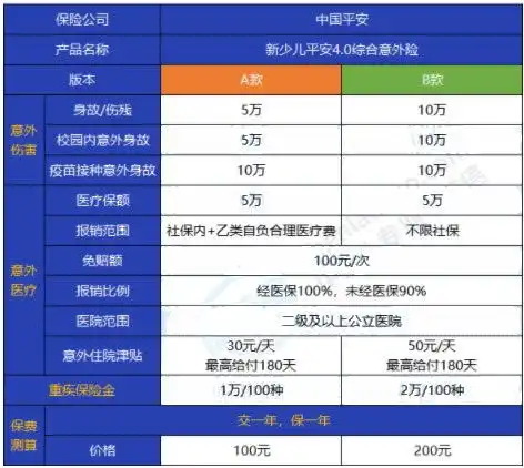  2021年最好的意外险评测少儿意外险哪款好附产品推荐