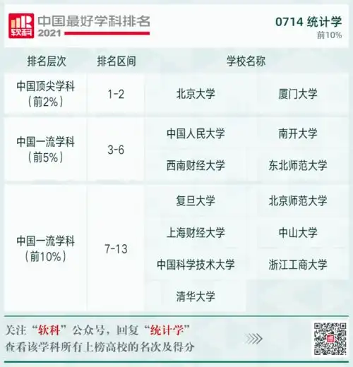  重磅2021年最新中国最好学科排名公布,高中家长必备