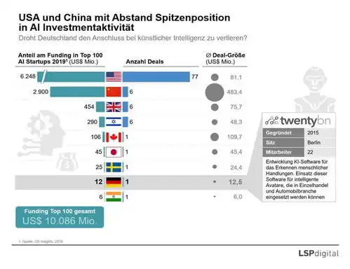  德媒中美竞争ai领导地位,2025年中国数据将超美,为全球定规则
