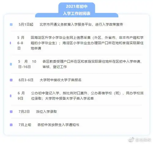  北京这些区域2021年入学政策时间安排已发抓紧为孩子做好准备