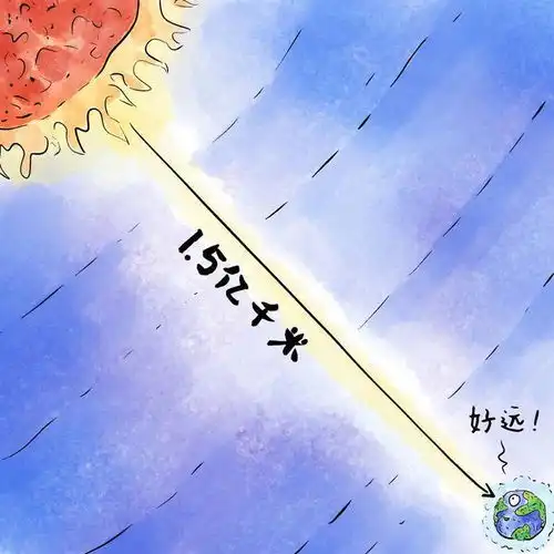  知识窗太阳光如何抵达地球