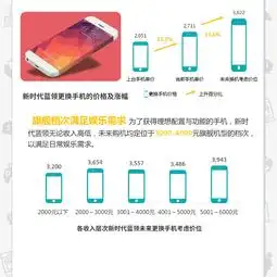  即有分期零点有数中国新时代蓝领消费与成长白皮书附下载