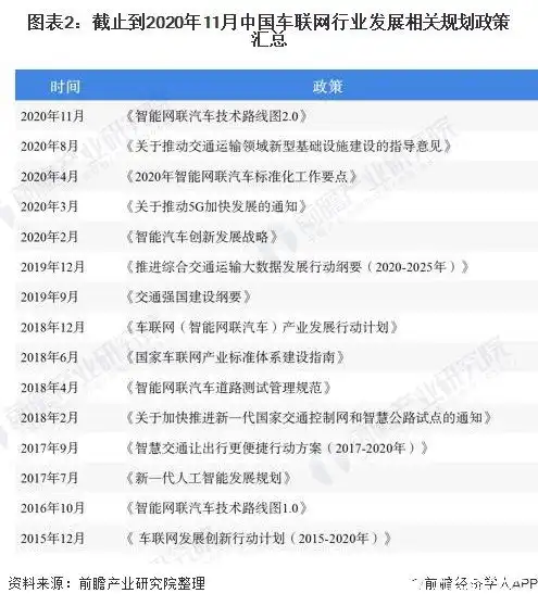  预计2025年中国车联网市场空间将达到2190亿元