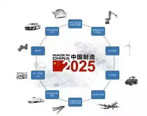  祝贺合肥市成功获批中国制造2025试点示范城市,未来8大目标曝光
